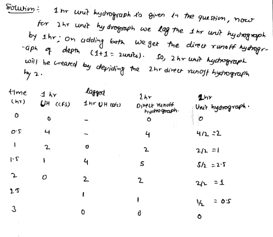 the ihr uni by 1hr, on adding t We get the ciru runo Ff yogr- unl be vreapco by deyjdi-j he Ragged time 1 hy 2hr Direut runo