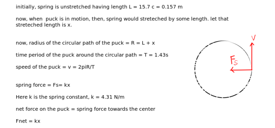 initially, spring is unstretched having length L = 15.7 c = 0.157 m now, when puck is in motion, then, spring would streteche