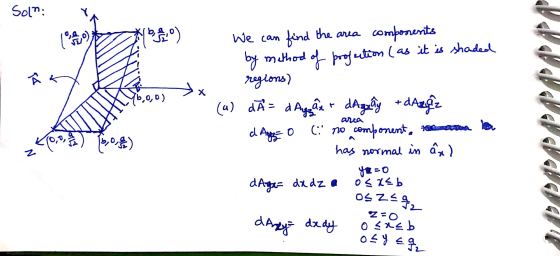 Soln: År Kapoo) 3x We can find the area components by method of projection (as it is shaded - regions) (a) dÅ = d Aggae + d