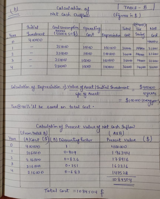 Initial Investment 400000 Calculation of T TABLE-BL Net Cash Outflow lilo (figures in $) @467) Coal consumption operating Tot