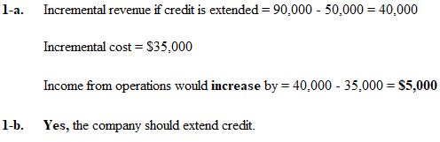 1-a. Incremental revenue if credit is extended = 90,000 - 50,000 = 40,000 Incremental cost = $35,000 Income from operations w