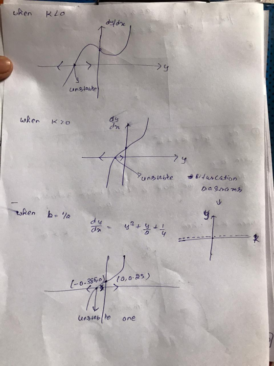when KLO dyldre > unstable when K20 dy In 73 unstable & Bidarcation Dia sorcams when b=12 . dy an +1 10,0.25) (-0.385,0) unst