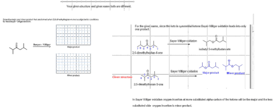 Your given structure and given name both are different Draw the major and minor product that are formed when 2,6-dimethylhept