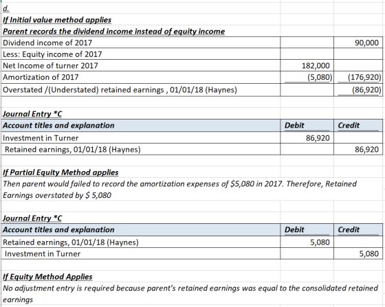 d. 90,000 If Initial value method applies Parent records the dividend income instead of equity income Dividend income of 2017