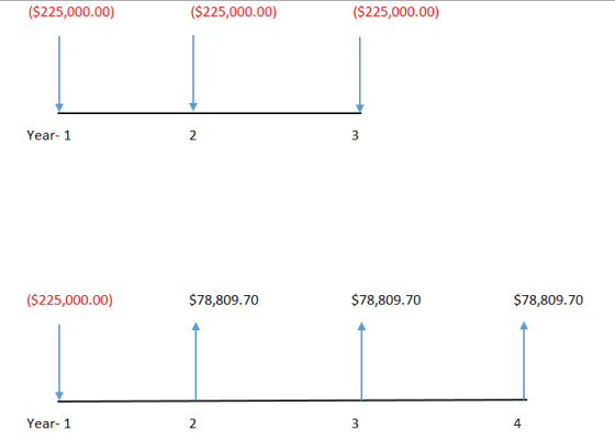 ($225,000.00) ($225,000.00) ($225,000.00) Year- 1 ($225,000.00) $78,809.70 $78,809.70 $78,809.70 Year-1 4