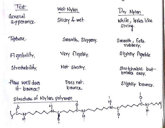 Test wet Nylm DrY Nn Crennal aPpenance while, loks like String Sticky &wet Tatue Smooth, Shppony Smooth fell Tubbery Sighty f
