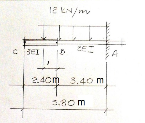 12 kN/m c3eІ ZEI В A 1 2.4om 3.40 m 5.80 m