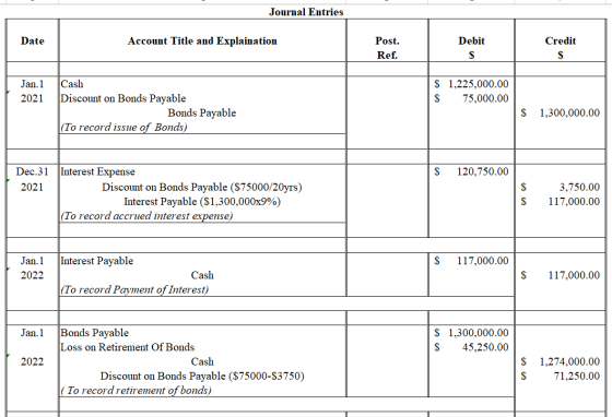 Journal Entries Date Account Title and Explaination Debit Credit Post. Ref. Jan.1 2021 $ $ 1,225,000.00 75,000.00 Cash Discou