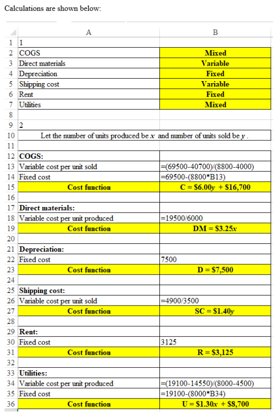 Calculations are shown below: A B 1 1 2 COGS Mixed 3 Direct materials Variable 4 Depreciation Fixed 5 Shipping cost Variable