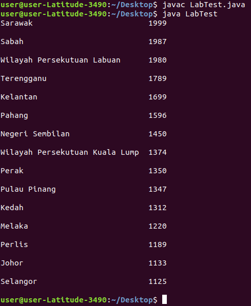user@user-Latitude - 3490:-/Desktops javac LabTest.java user@user-Latitude-3490:-/Desktops java LabTest Sarawak 1999 Sabah 19