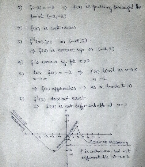 1 2) 3) 1-2) = -3 fins is passing through the point (-2,-3) f(x) is continuous $*)>0 m (-0,2) fois comove up on (-0,2) fis c