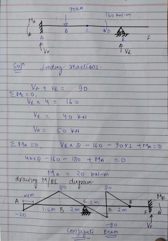 gokm T60 KN-m MA ܠܓ B BD A A E f Pove VE Solm reactions. finding go VA + VE EM2=0, VEX 4 = 160 40 KN VA 50 KN Z MA TO VEX 8 -