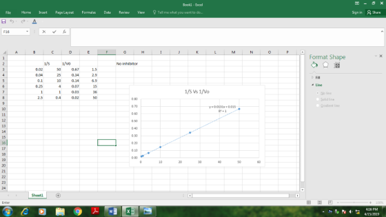 Bookl Excel File Home Insert Page Layout FormulasData Review View Tell me what you want to do... Sign in Share F16 Format Sha