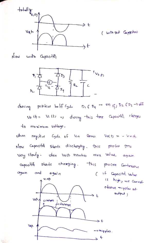 - > t valho A ( with out Capacitor) Xt Now with Capacith - trots during positive half cycle Di&Da on (E) Dz & P: F - wo ih= V