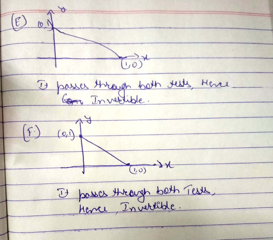 (е) (30) I passes through both tests, hence Got Invertible. ny (5) (о) 1,0) It passes through both Tests, Hence Invertible.