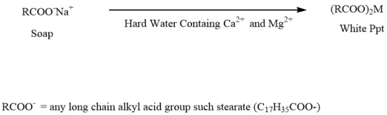 RCOO Na Hard Water Containg Ca2+ and Mg2+ (RCOO)2M White Ppt Soap RCOO = any long chain alkyl acid group such stearate (C17H3