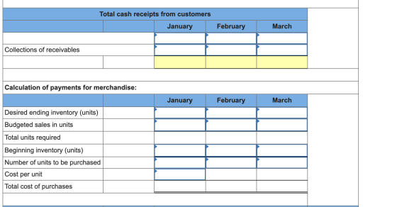 Total cash receipts from customers January February March Collections of receivables Calculation of payments for merchandise: