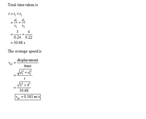 Total time taken is 0.24 0.22 - 30.68 s The average spéedis displacement time 32 +4 30.68 va -0.163 m/s