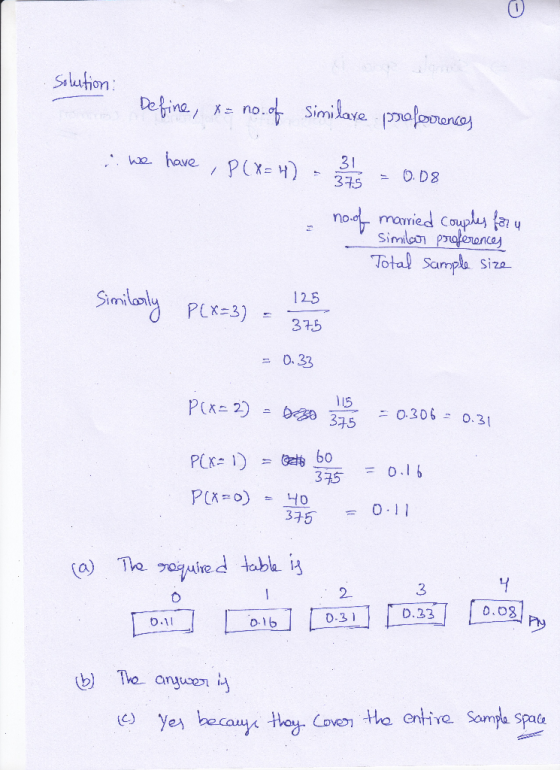 31 315 0. D3 no married Couply Simi Total Saunp Siza Similo 125 375 ニ 0.33 15 0.3060.3 335 0.1 2 3 D.31 D.23 D.11 0.1b b) Cov