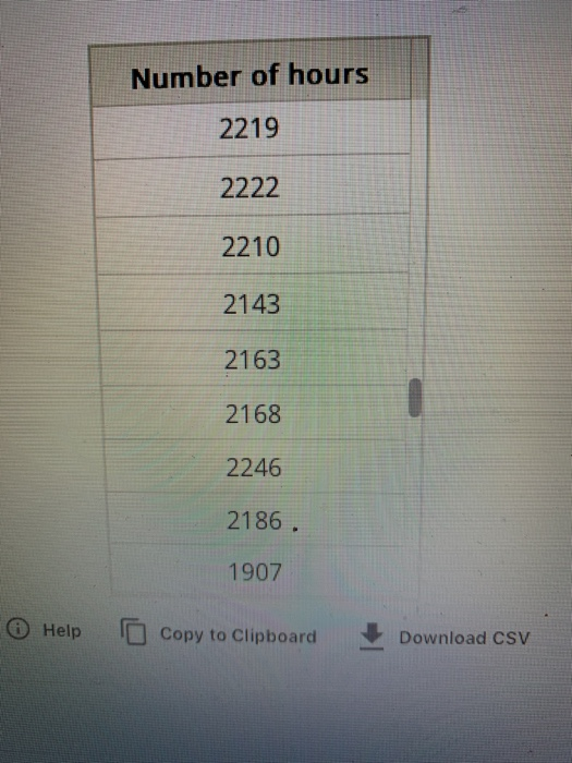 Number of hours 2219 2222 2210 2143 2163 2168 2246 2186 1907 Help Copy to Clipboard Download CSV