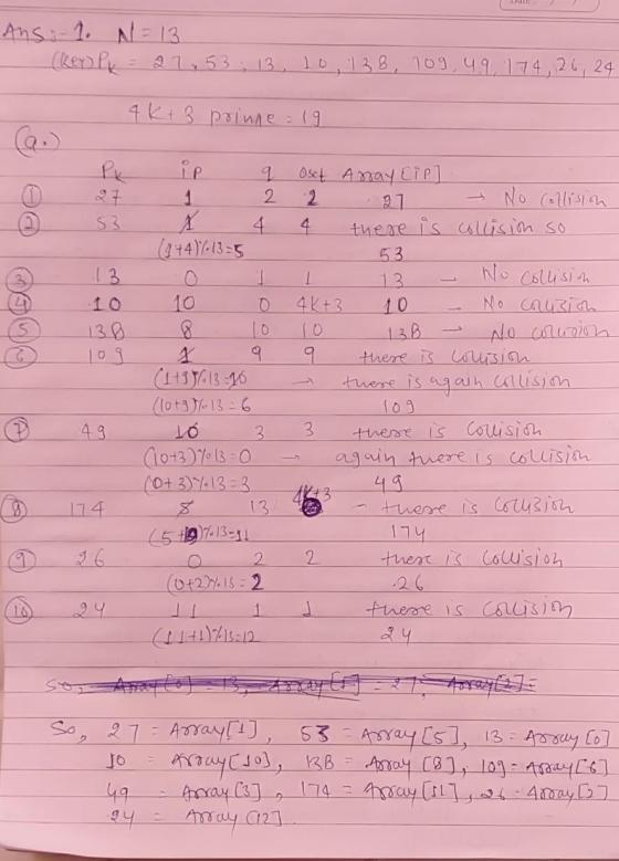 Ans: 1. N=13 (kerop 27.53 13,10,138, 109, 49, 174, 26, 24 4 K+ 3 prinne 219 (a.) 53 13 10 138 Oset Anay Cip 2 - No collision