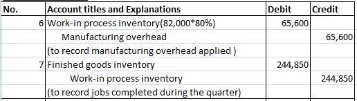 No. Debit Credit 65,600 65,600 Account titles and Explanations 6 Work-in process inventory(82,000*80%) Manufacturing overhead