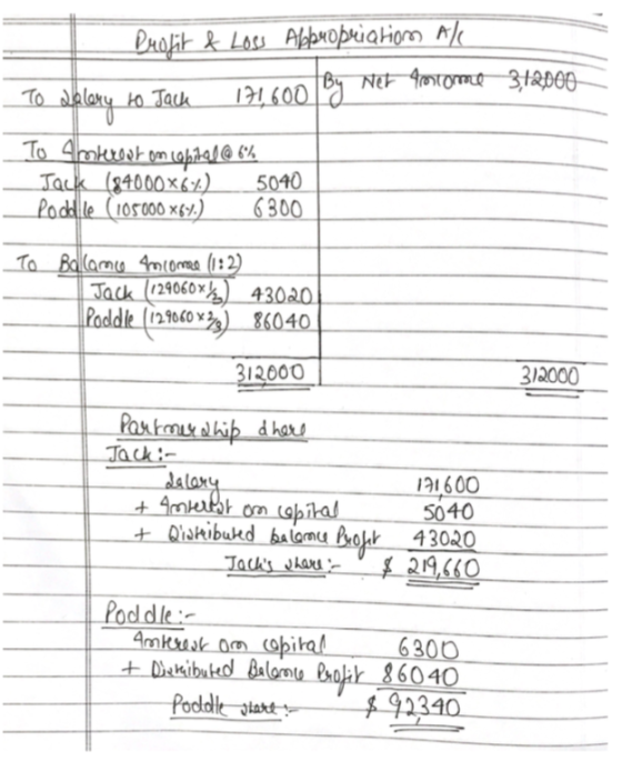 Profit & Loss Appropriation All To Qalery to Jack 171600 By Net Grocerme 312000 171,600 g To Smoleredt om obitel@ 6 Jack (84