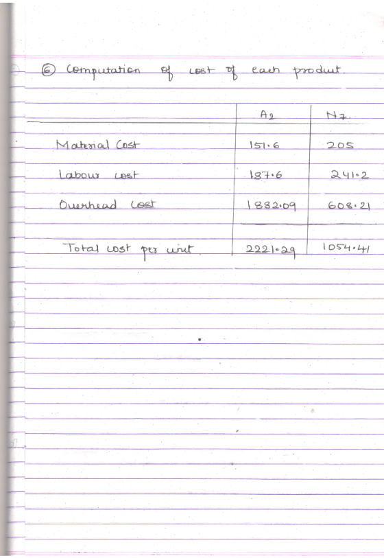 © Computation of cost of each produit. Material Cost 151.6 205 Labour Lost 187.6 24102 Overhead cost 1882.09. 608:21 Total co