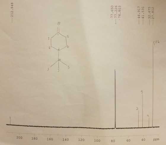 ??? 5 5 200 180 160 140 120 100 80 60 40 ppm