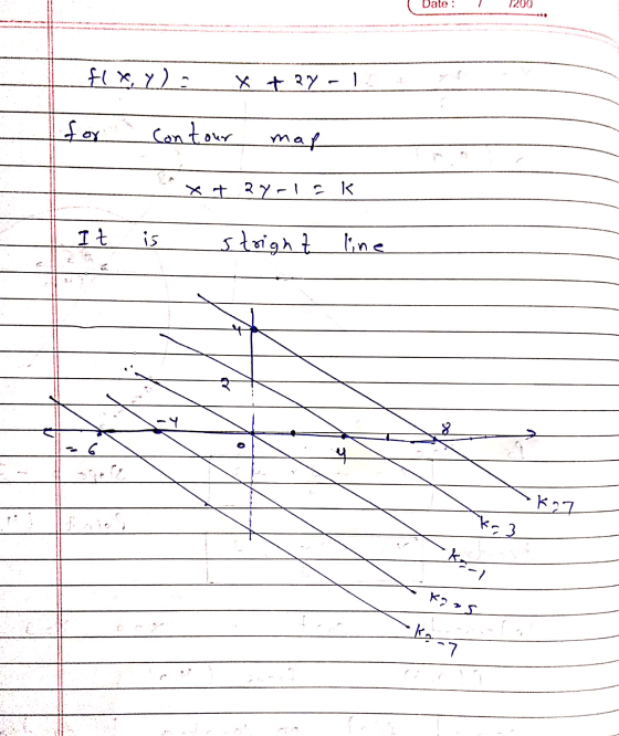 Date : 1200 . fly): - x + ay for Contour map x + 2y-lak It is stright line 6 kaz . ka 3 k- Kars ka :7