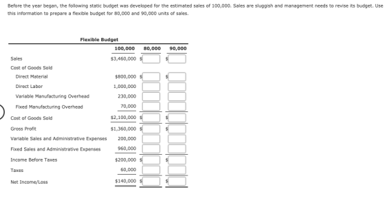 Before the year began, the following static budget was developed for the estimated sales of 100,000. Sales are sluggish and m