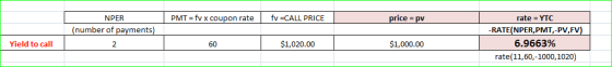 price= pv PMT fv x coupon rate fv CALL PRICE NPER rate YTC (number of payments) -RATE(NPER,PMT,-PV, FV) $1,000.00 6.9663% $1,