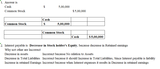 1. Answer is Cash Common Stock $ 5,00,000 $5,00,000 Cash $ Common Stock 5,00,000 Common Stock Cash $ 5,00,000 2. Interest pa