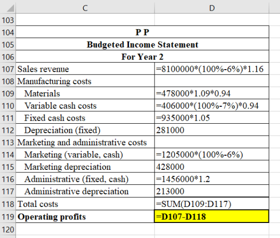 с D 103 104 PP 105 Budgeted Income Statement 106 For Year 2 107 Sales revenue =8100000*(100%-6%)*1.16 108 Manufacturing costs