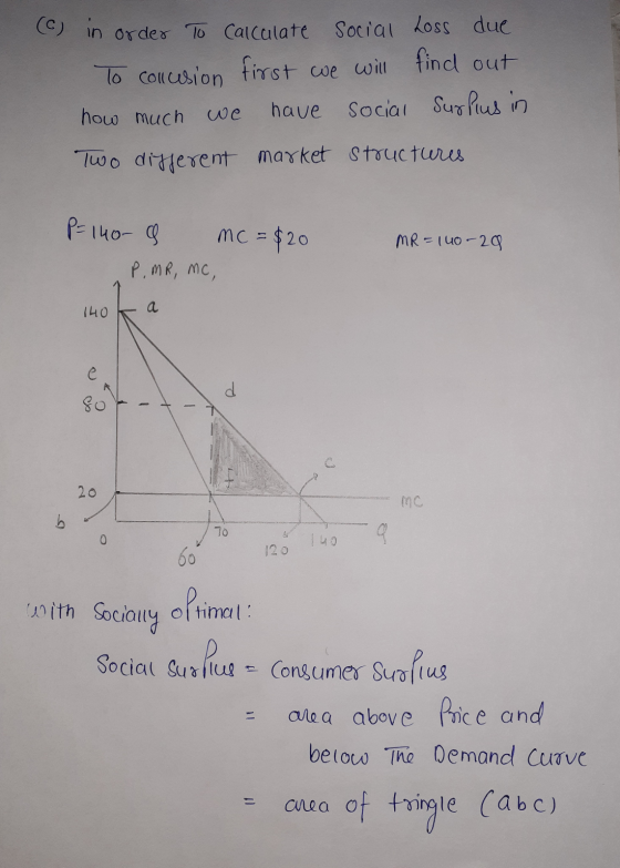 (c) in order to calculate social Loss due To concesion first we will find out how much we have Social Surplus in Two differen