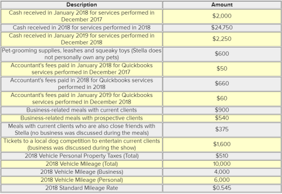 Amount $2,000 $24,750 $2,250 $600 $50 $660 Description Cash received in January 2018 for services performed in December 2017