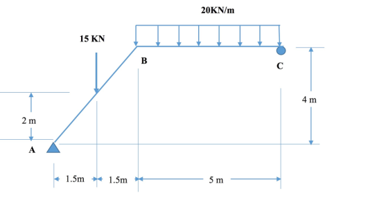 20KN/m 15 KN 4 m 1.5m1.5m5 m