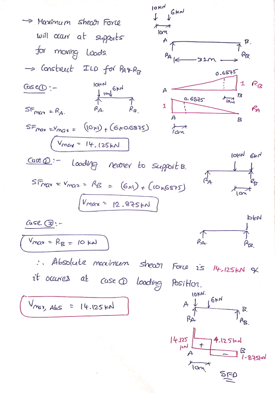 10KN GEN lom A B Maximum shecar Force will occur at supports for moving Loads. Construct ILD for PA&R PAK RB. 0.6875 Caser lo