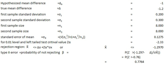 -1 Hypothesized mean difference true mean difference first sample standard deviation second sample standard deviation first s