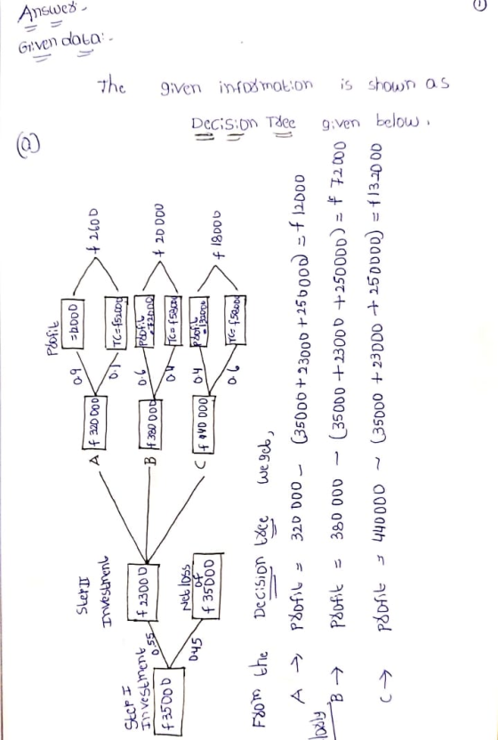 Profit -DDDD Given data: Answer, 09 SLEPIT Investment A 320 DODH of 2600 ON Ster I The TC=f52000 f 2300 D! 0.6 Investment 135