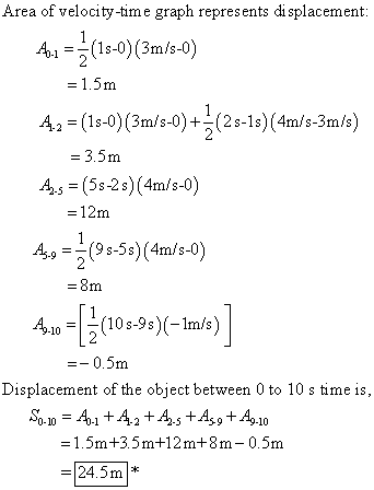 Area of velocity-time graph represents displacement: 1 (15-0) (3m/s-0) = 1.5m 42 = (15-0)(3m/s-0) + }(25-15)(4m/s-3m/s) = 3.5