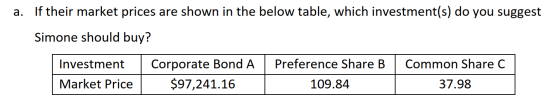 a. If their market prices are shown in the below table, which investment(s) do you suggest Simone should buy? | Investment Ma