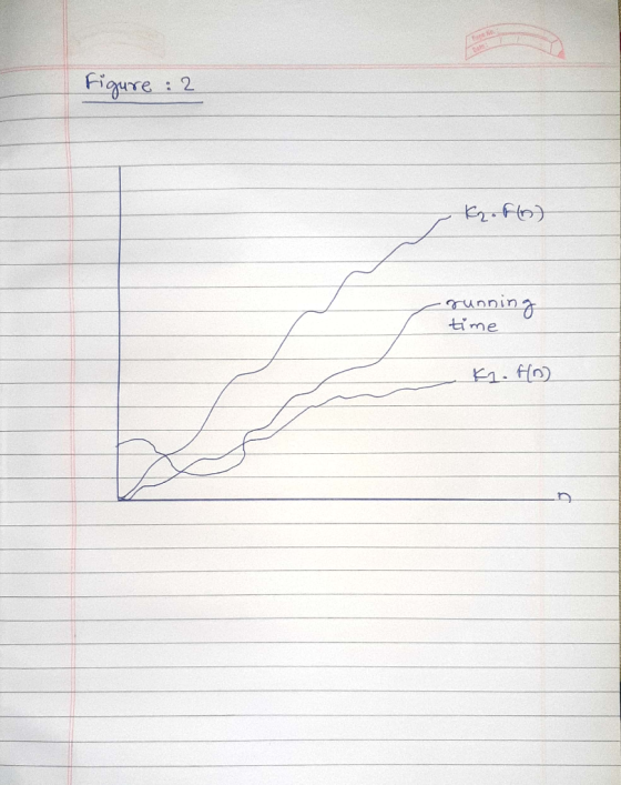 Figure : 2 Kr.fo) running time