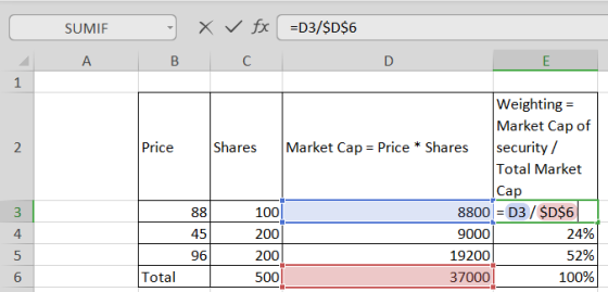 SUMIE X v fx =D3/$D$6 AA B C D Price Weighting = Market Cap of Shares Market Cap = Price * Shares security / Total Market Cap