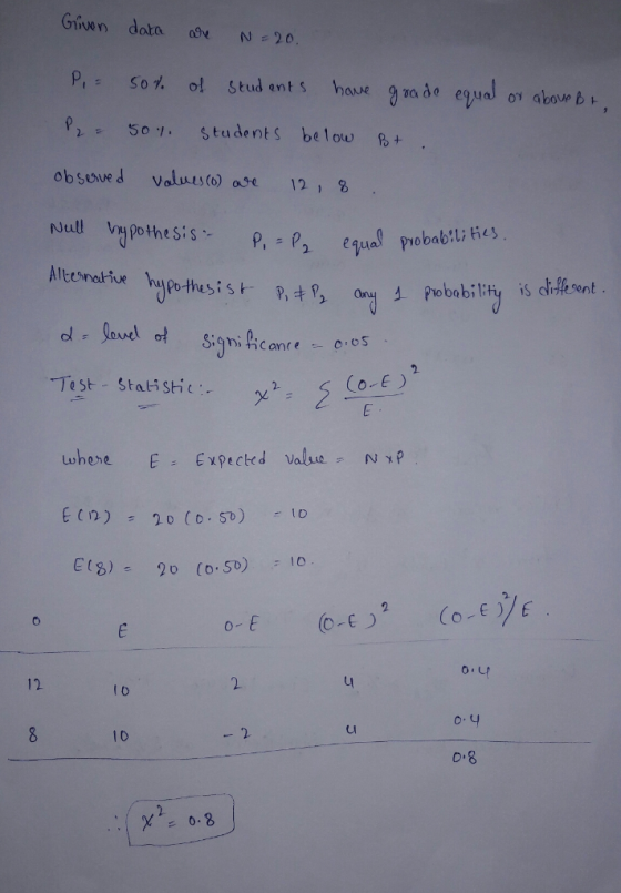 Given data N 20 P50 tudents below obsoved Valuesto) ase 12, Null Vu)pothesis o-os 、 S, gn,カCan ( @ -- Co-E o나 2 12 I 0 0.4 1