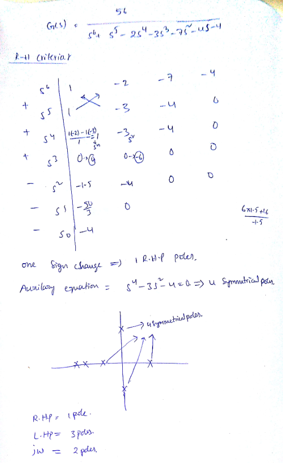 a shu si 25-35% 75 us-4 2-1 Criteria y 76 - 2 -3 au o - SS 0 6x1-5H6 7-5 Roll Poles, one Sign change =) Aunitary equation =