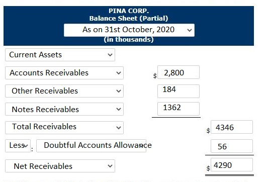 PINA CORP. Balance Sheet (Partial) As on 31st October, 2020 (in thousands Current Assets Accounts Receivables $ 2,800 Other R
