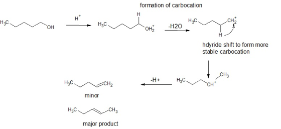 formation of carbocation ње CH2 OH H20 2 hdyride shift to form more stable carbocation CH2 H3C minor Нас major product