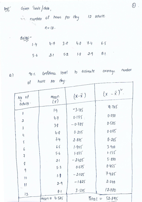 Ansi Given Table | data, number of hours per day 2 adults. na 12 datai 1.4 4.7 3.8 4.8 7.4 6.5 5.6 2.1 5.2 1.8 2.9 8.1.. Q. t