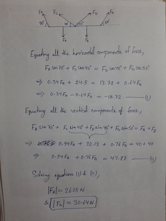 FA FOR • Fo FG 70° 40 50° 140 F FE Equating all the horizontal componenta of force, FA C60 70° + Fe Con40 = Fo 6040° + FG 025